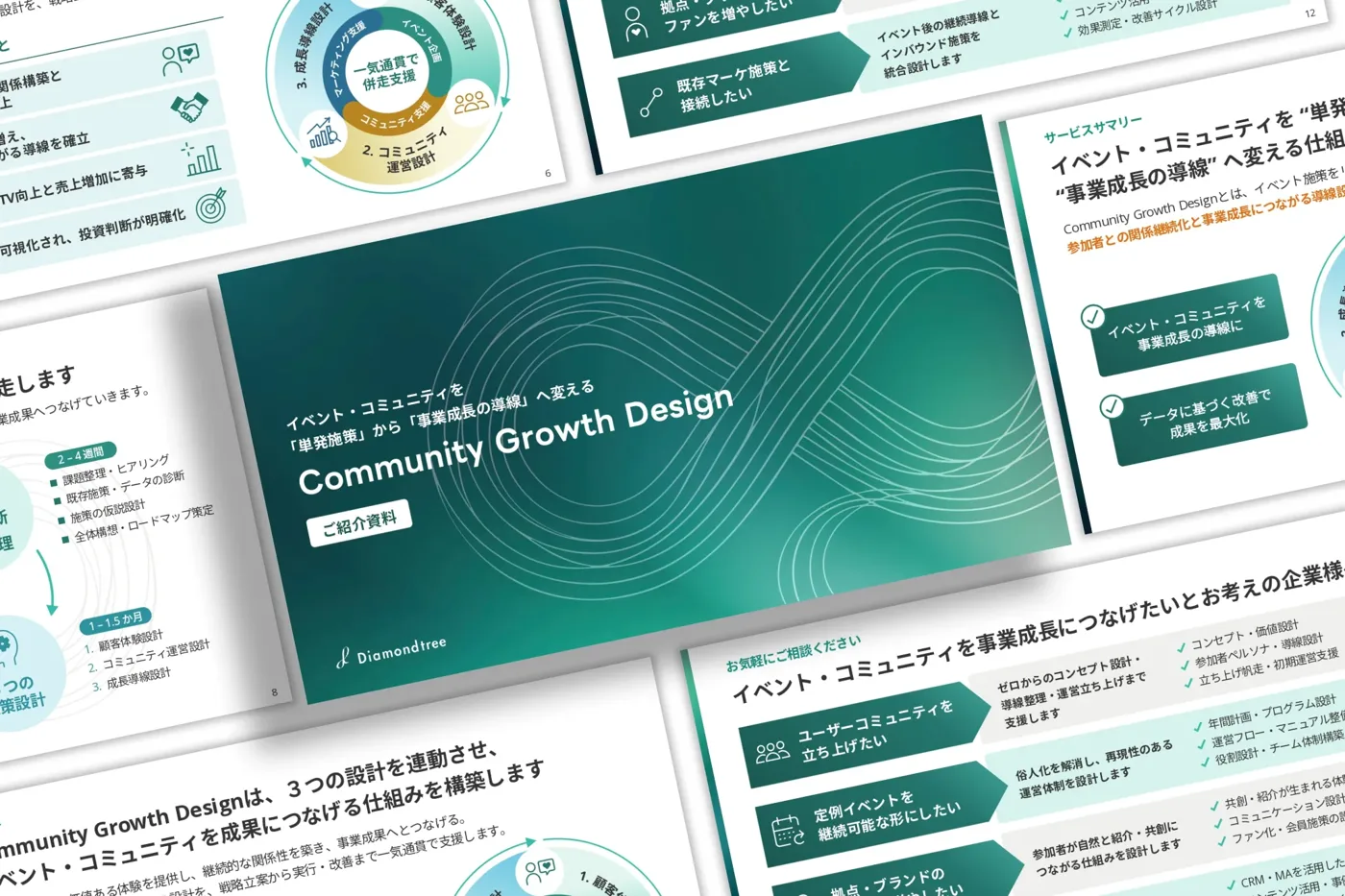 Community Growth Design のご紹介資料のページ